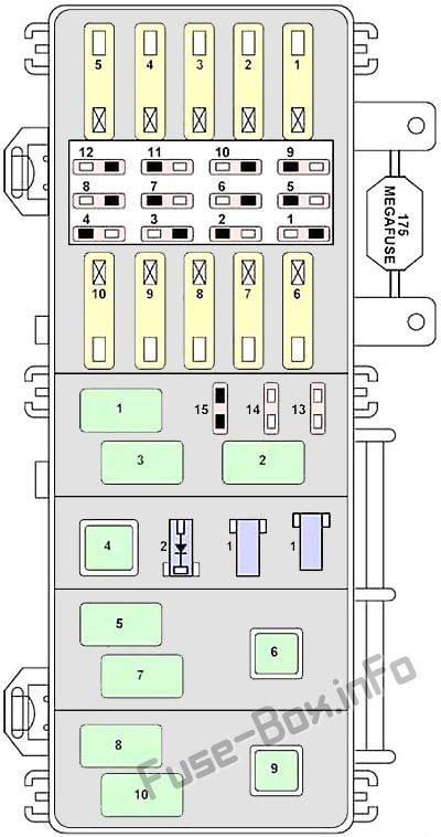 97 mounaineer distribution box diagram|Mercury Mountaineer First Generation (1996 – 2001) – .